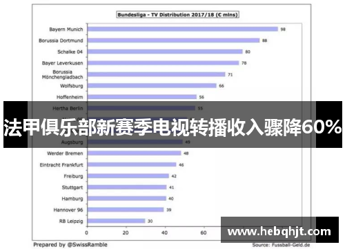 法甲俱乐部新赛季电视转播收入骤降60%